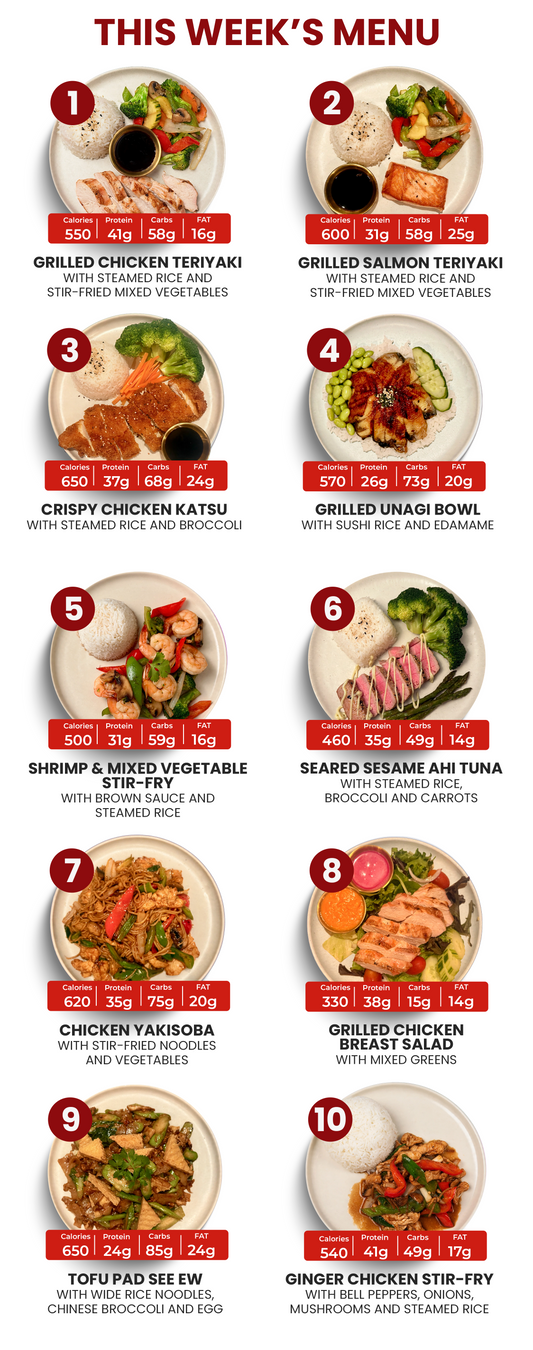 10 Meal Plan